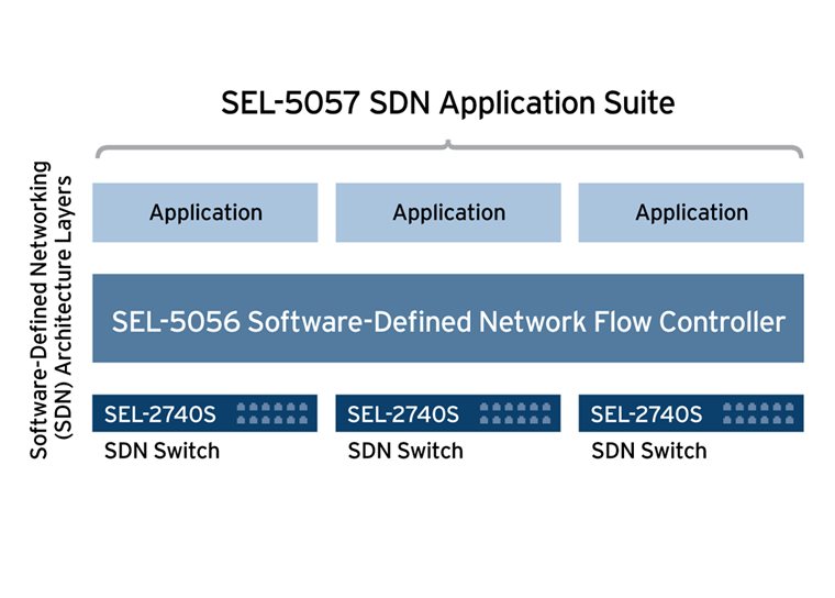 SEL-5057